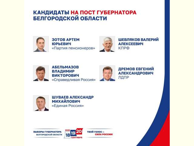 ������ ����������� ������������ �������